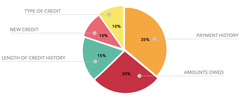 credit-score-factors